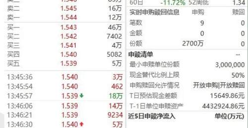 五大险企罕见集体发声，中证1000成资金重点承接方向