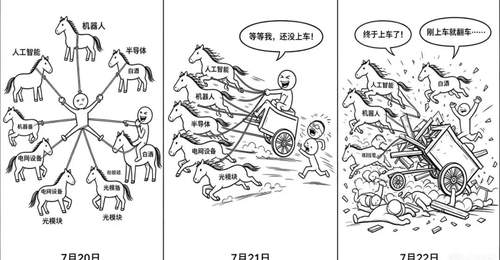 沪指尾盘跳水原因分析:日韩股市跳水及光模块消息影响科技股