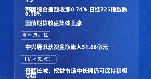 机构：权益市场中长期仍可保持积极态度