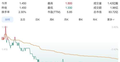 耐克大幅整改渠道,线上销售将转向自营模式