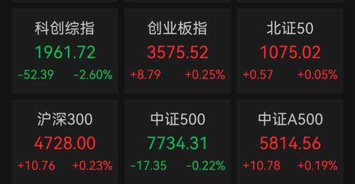 A股市场普涨 电气设备板块掀涨停潮
