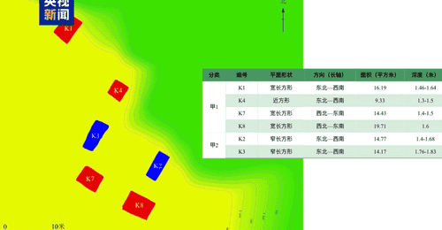 三星堆新发现引热议：祭祀坑文物损毁背后藏着怎样的多元活动痕迹