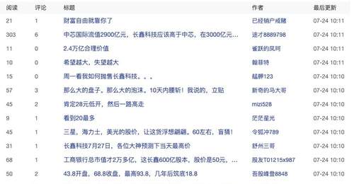 下周一长鑫科技将登陆资本市场 全球科技投资者聚焦其上市表现 参与讨论热度拉满