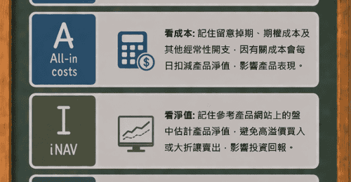 想了解杠杆及反向产品风险？看港证监新推出的D-A-I-L-Y主题图表 每日五看教你理性参与