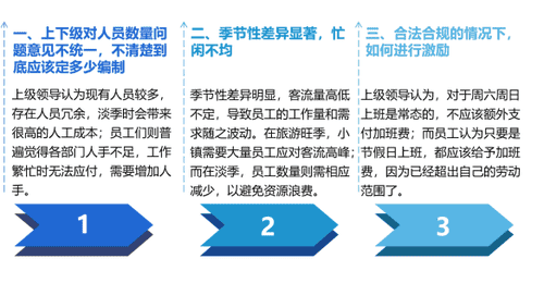 某文旅小镇定岗定编优化项目 多元参与破解人力供需矛盾