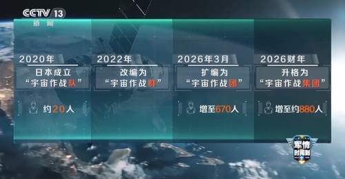 跟着国际动态看太空新动向：日本宇宙作战集团的发展与公众关切