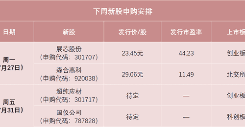 明天来场多元产业盛会！龙头央企与优质上市标的邀您一起参与