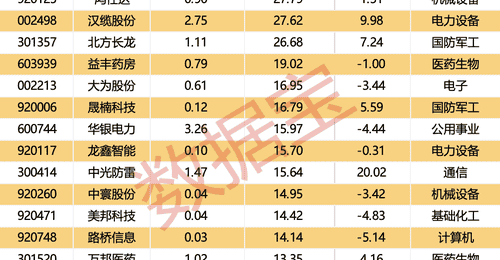 本周4只新股将开启申购 高端PCB与玻纤板块成资本市场参与新热点