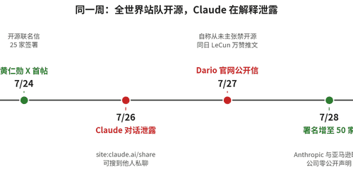 7月26日实测揪出Anthropic配置漏洞 多元活动参与者可直观感受技术疏漏细节
