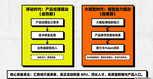 AI浪潮下的大厂棋局:阿里布局新路径 腾讯揽聚技术 字节发力留才 多元活动同步开启