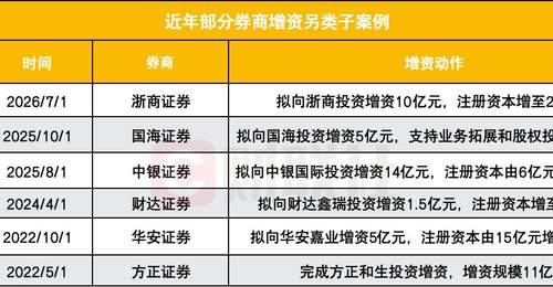 浙商证券拟10亿增资浙商投资引参与 多元硬科技布局解锁观众体验新空间