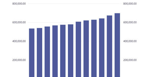 二季度贷款投向现结构分化 个体经营贷、小微信贷需求收缩引发观众热议