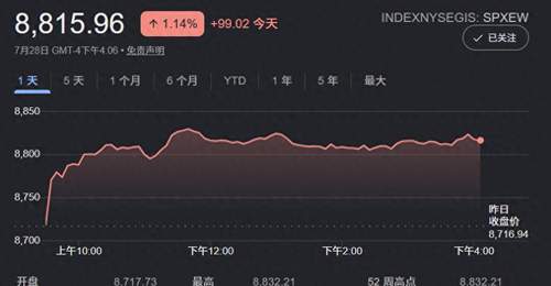 多只美企财报亮眼带动市场，AI及相关板块表现成投资者关注焦点