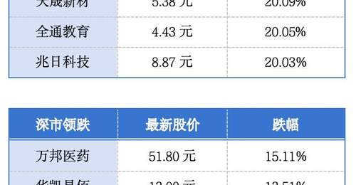 大湾区21家企业跻身《财富》世界500强,茶颜悦色官宣九月底登陆广州 大湾区财经早参