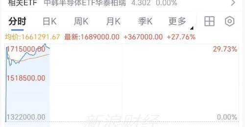 SK海力士暴涨超27%拉动亚股嗨翻 全球AI交易狂欢引A股存储芯片股全线涨停潮