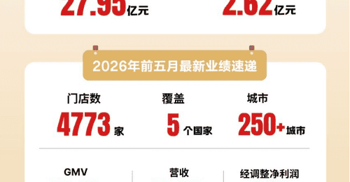 袁记食品二次递表港交所 4773家门店与多元产品触达全球消费者