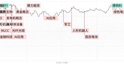 今日多元AI科技赛道引关注 机器人产业链动态与行情分化引参与热议