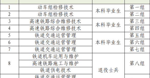 广州708分考生读职高引热议 这些参与式职业教育新玩法你见过吗