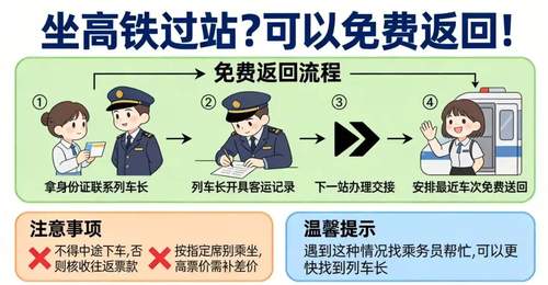暑期高铁出行想吃得合心意？这份点外卖+坐过站免费返回实用指南快收下