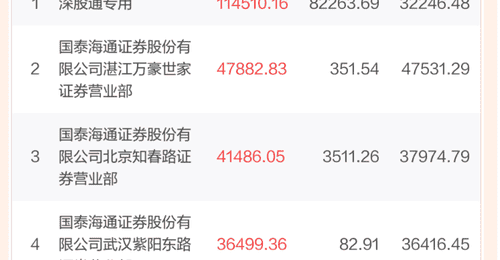 东山精密回购动作明确 游资动向与业绩增长引关注