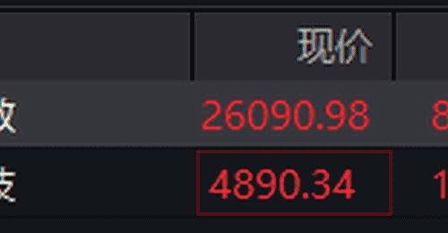 8月4日港股开盘热闹 恒生指数与科技指数双双高开引关注
