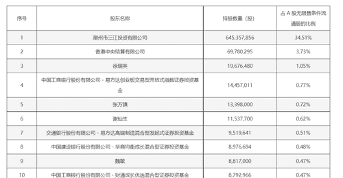 多元参与AI产业链景气主线 龙头动向与活动背后的市场新机遇