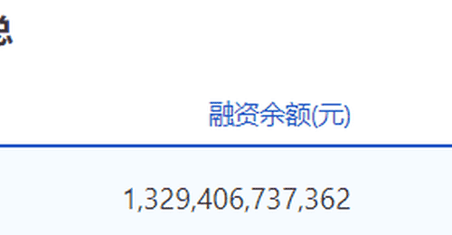8月4日沪深两市融资添薪 参与市场的投资者感受到暖意拉满