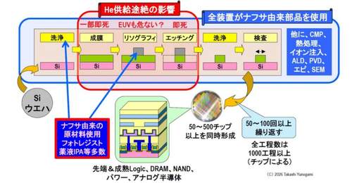 参与半导体材料技术的多元活动 解锁晶圆制程温控耗材的关键秘密