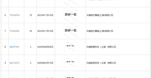 8月药企抢注“原研一致”商标遭律师质疑 消费者直呼被误导 参与讨论引关注