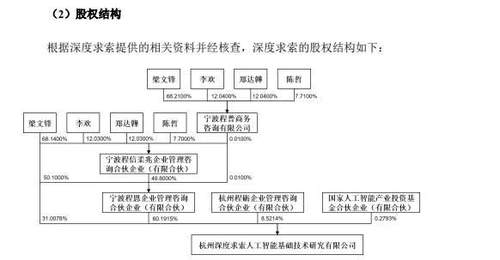 8月宇树科技IPO定价及DeepSeek战略认购落地,梁文锋持股细节引关注