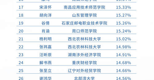 2026上证杯ETF模拟投资赛7月赛况出炉 多校学子角逐席位热度不减