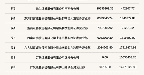 8月7日北交所长鹰硬科登龙虎榜 32.94%高换手率引投资者参与热议