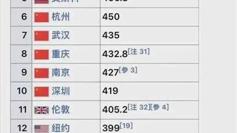 中美游客为何对彼此国度看走眼?