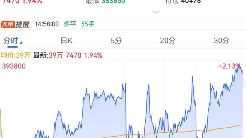 万亿元级投资敲定!全球性涨价!人工智能,重磅来袭!“算力金属”大涨