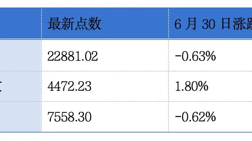 仍有559家公司排队赴港上市;18家企业集中递表港交所主板丨港交所早参