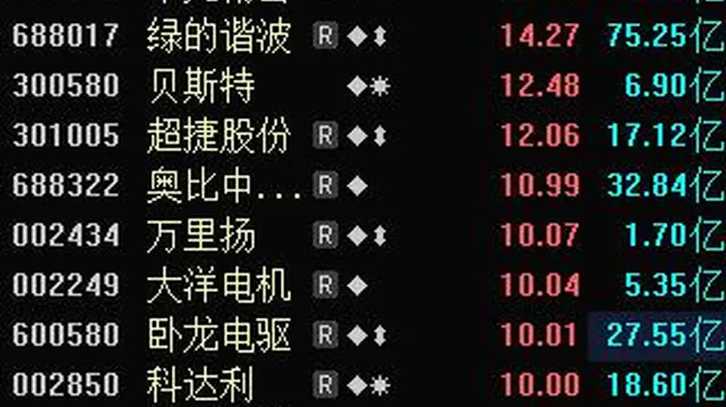 间接持股0.3%!超50万手封单,600376,“一字”涨停