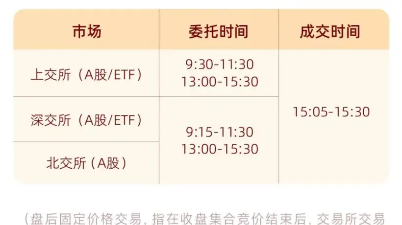 A股重要调整,明日生效!多家券商已跟进