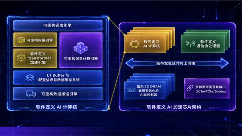 绕过EUV光刻机!华为提韬定律 清华教授带队落地3D堆叠芯片