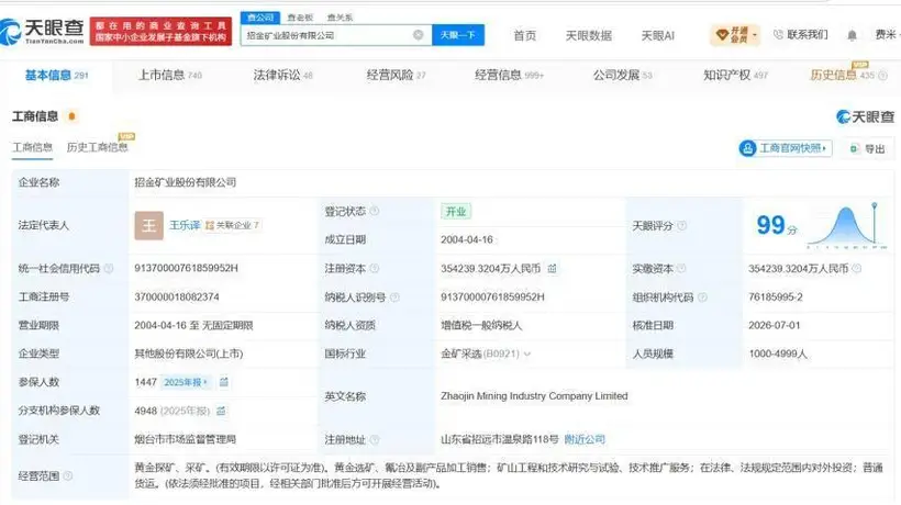 王乐译任招金矿业董事长