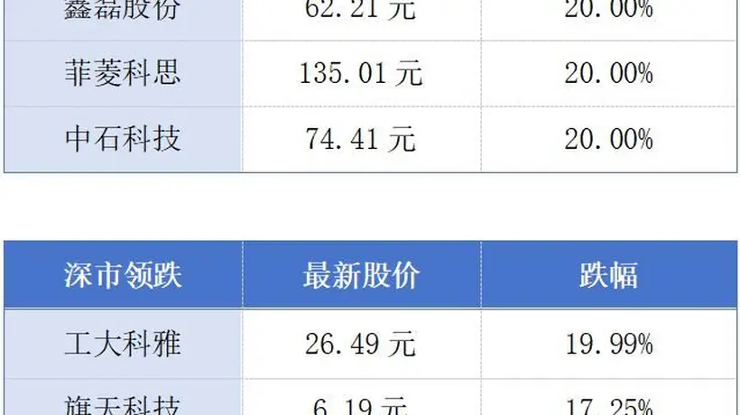 惠州A股上市公司一年半市值翻倍；深圳集成电路产业去年营收首破3000亿元丨大湾区财经早参