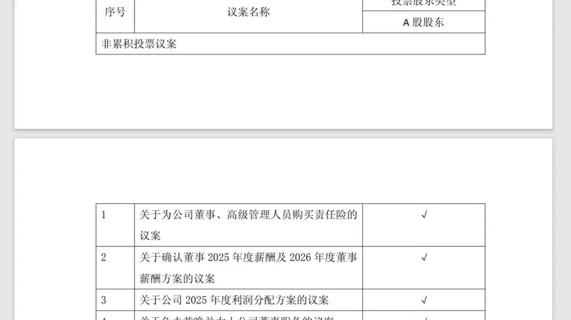 83岁上市公司董事长,遭女儿女婿联手提议罢免,其丈夫去年因病去世,公司股价已重挫近90%