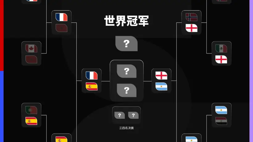 挑战者全部被淘汰，世界杯四强都是前赛事冠军