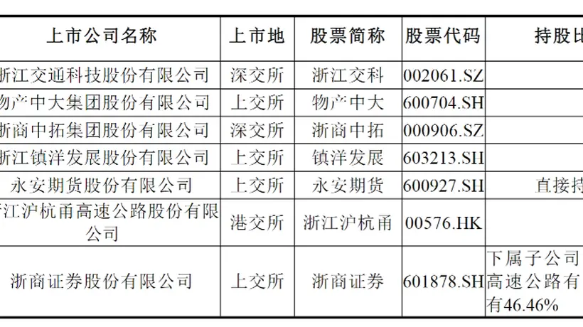 神州高铁实控人拟变更为浙江省国资委