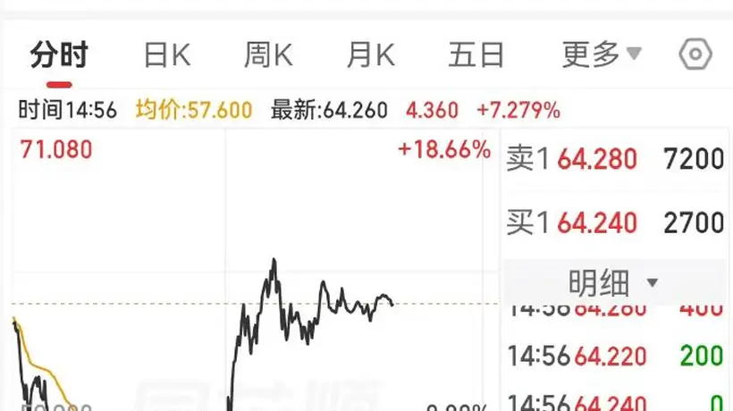 韩国四部门火线救市!中韩股市V型反转,两倍做多海力士暴力拉升36%,此前半个月踩踏式暴跌75%,A股双创井喷,东山精密、沪电股份掀起涨停潮