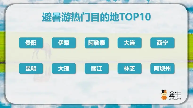 “超长三伏天”拉动避暑游热潮,南京人出游热情排全国第二