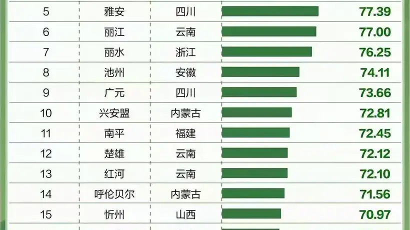 清凉一夏 | 全国暑期治愈小城市十强!兴安盟:藏在林海草原间的清凉避暑秘境
