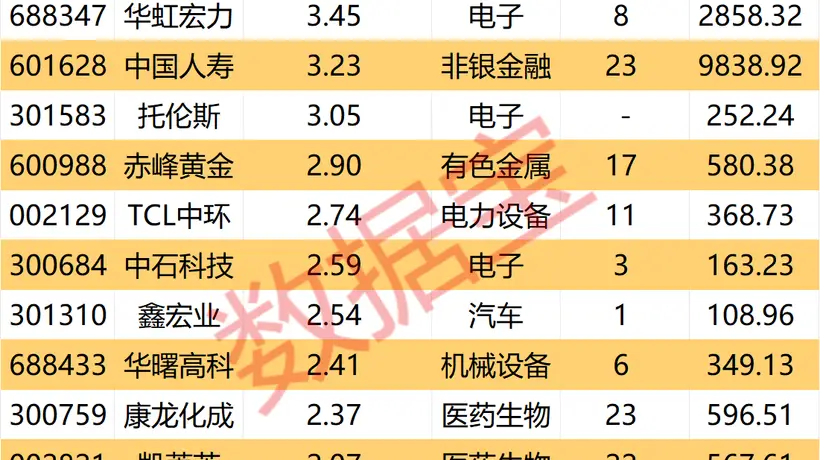 杠杆资金大手笔买入CRO龙头
