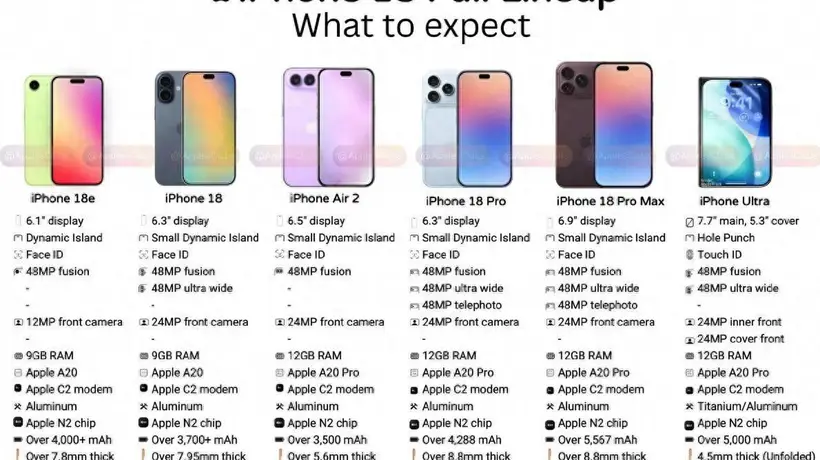 苹果低头狂推机海战术:6款iPhone新机全面曝光,从高端到中端全线覆盖