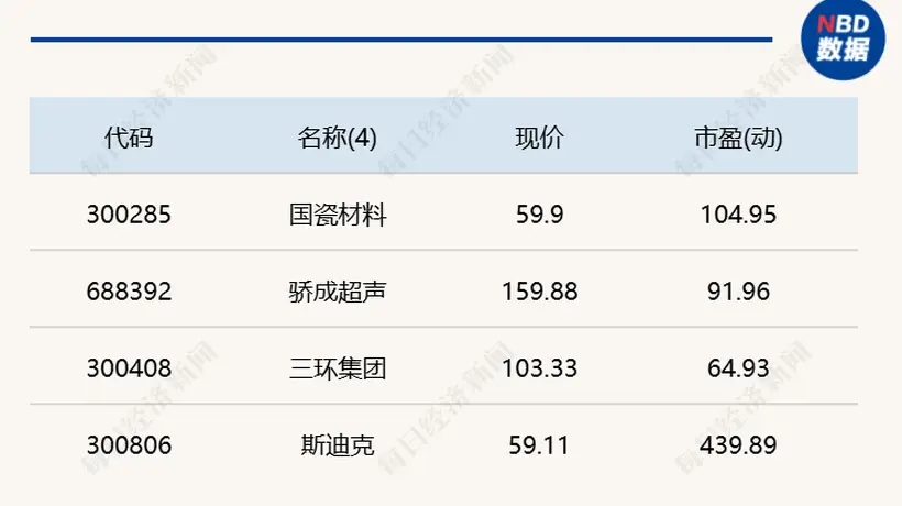 A股探底回升创业板涨超5% 科创50劲升6.94%