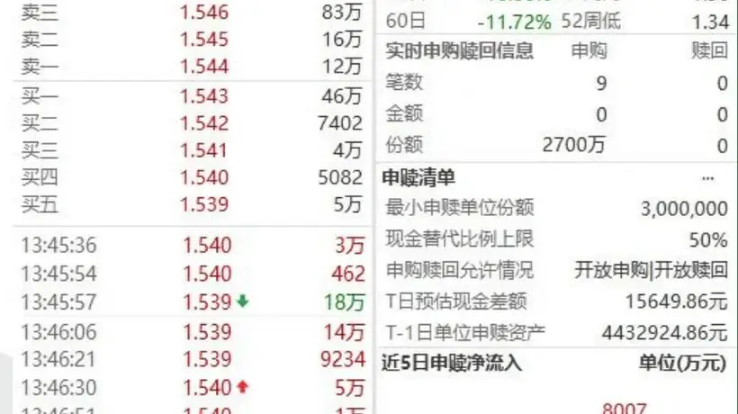 五大险企罕见集体发声，中证1000成资金重点承接方向